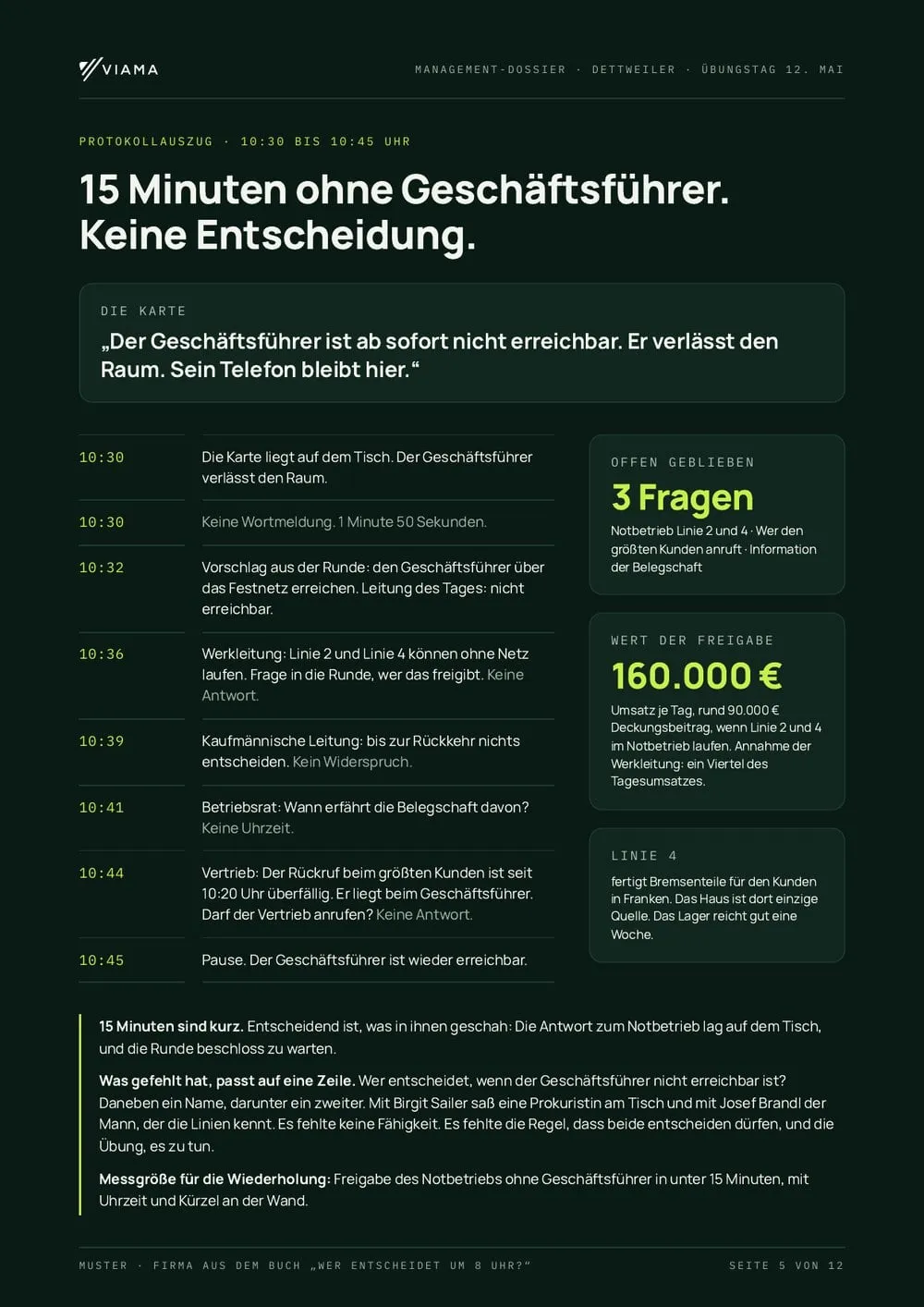 Seite 5 des Musterdossiers: 15 Minuten ohne Geschäftsführer, keine Entscheidung